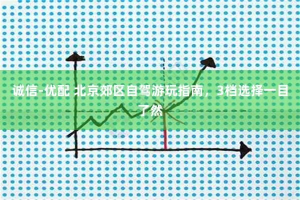 诚信-优配 北京郊区自驾游玩指南，3档选择一目了然